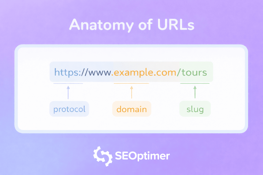 URL anatomy
